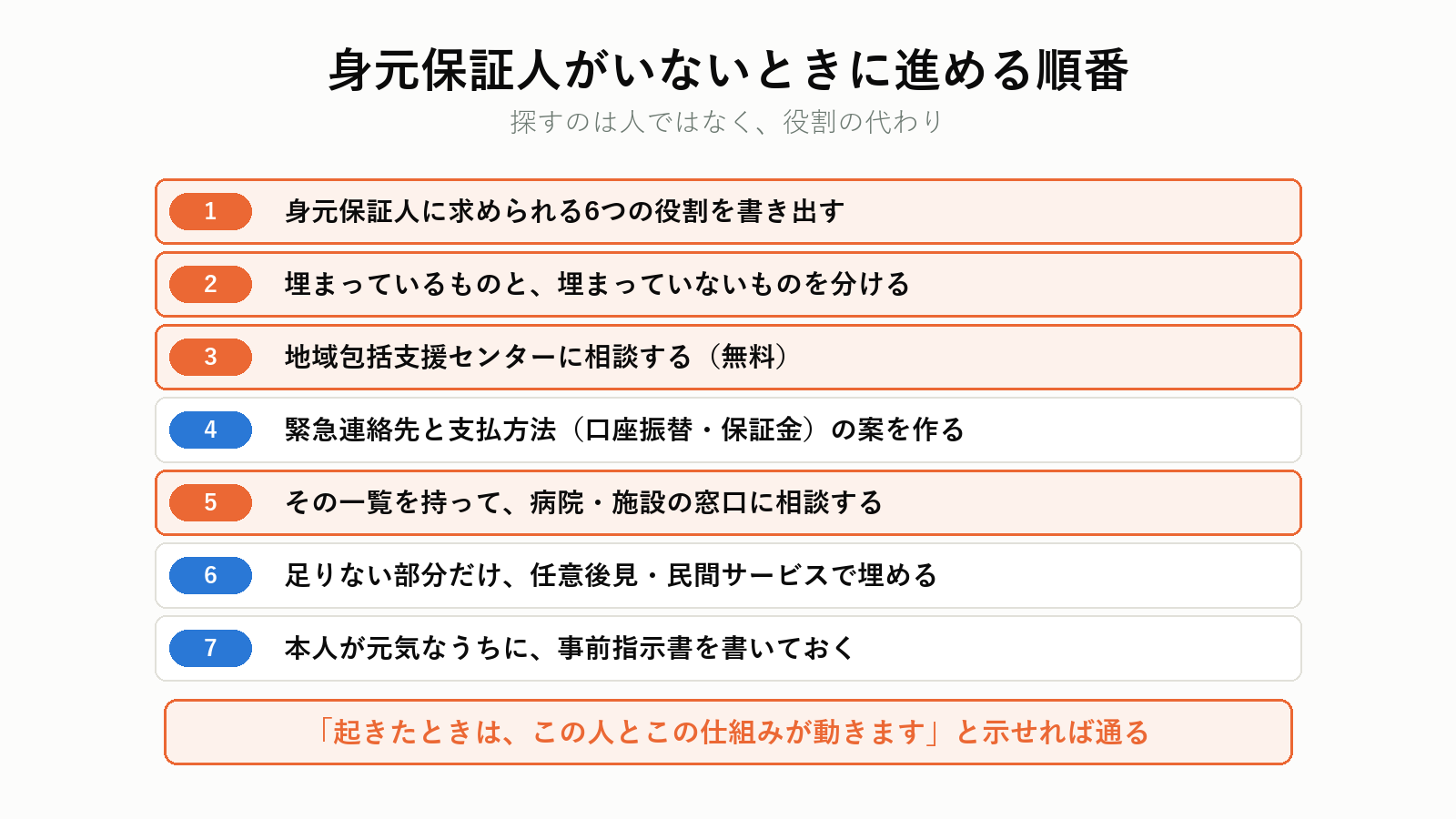 身元保証人がいないときに進める順番