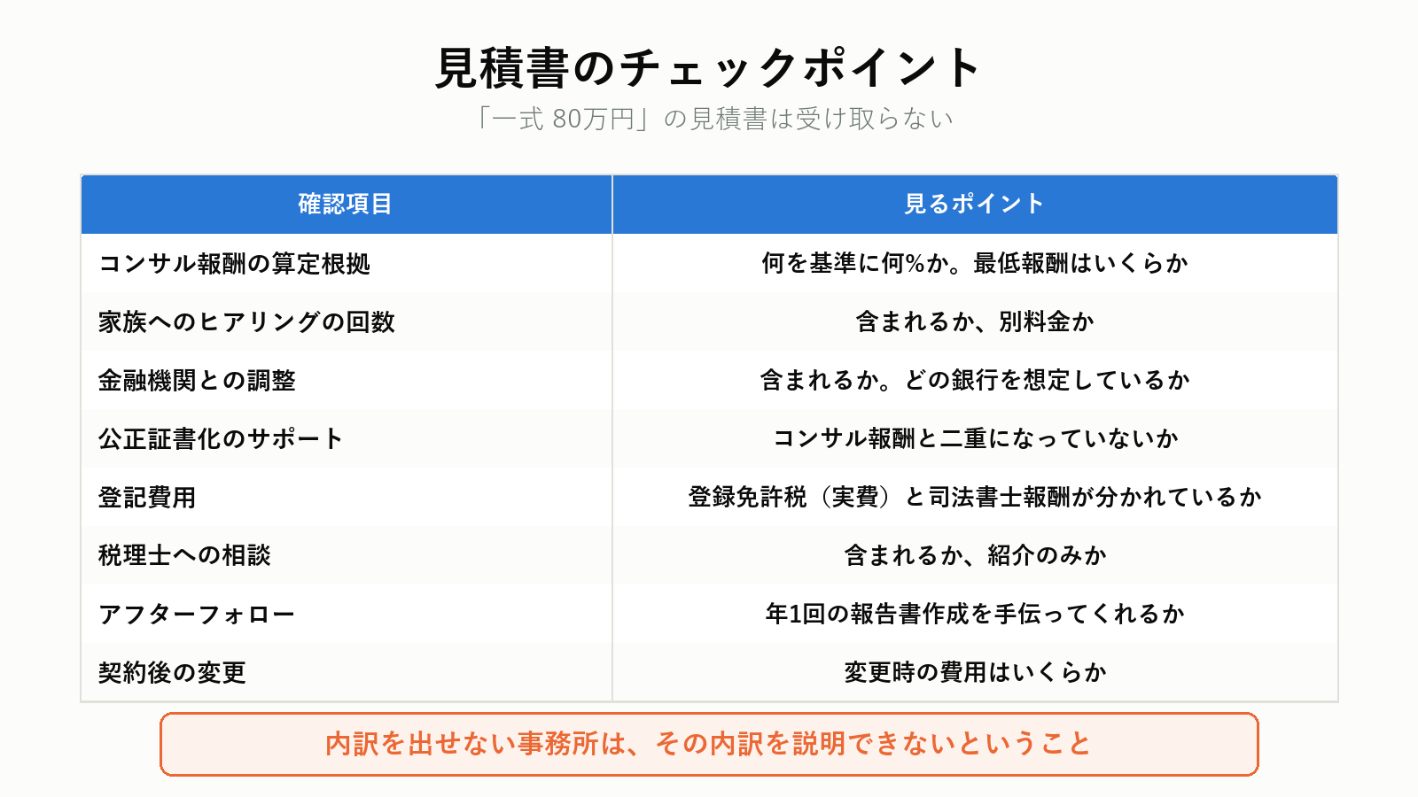 家族信託の見積書で確認すること