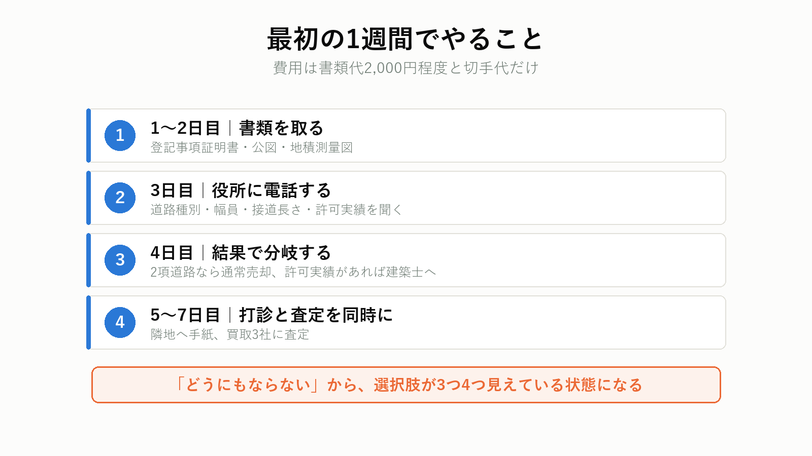 最初の1週間でやること