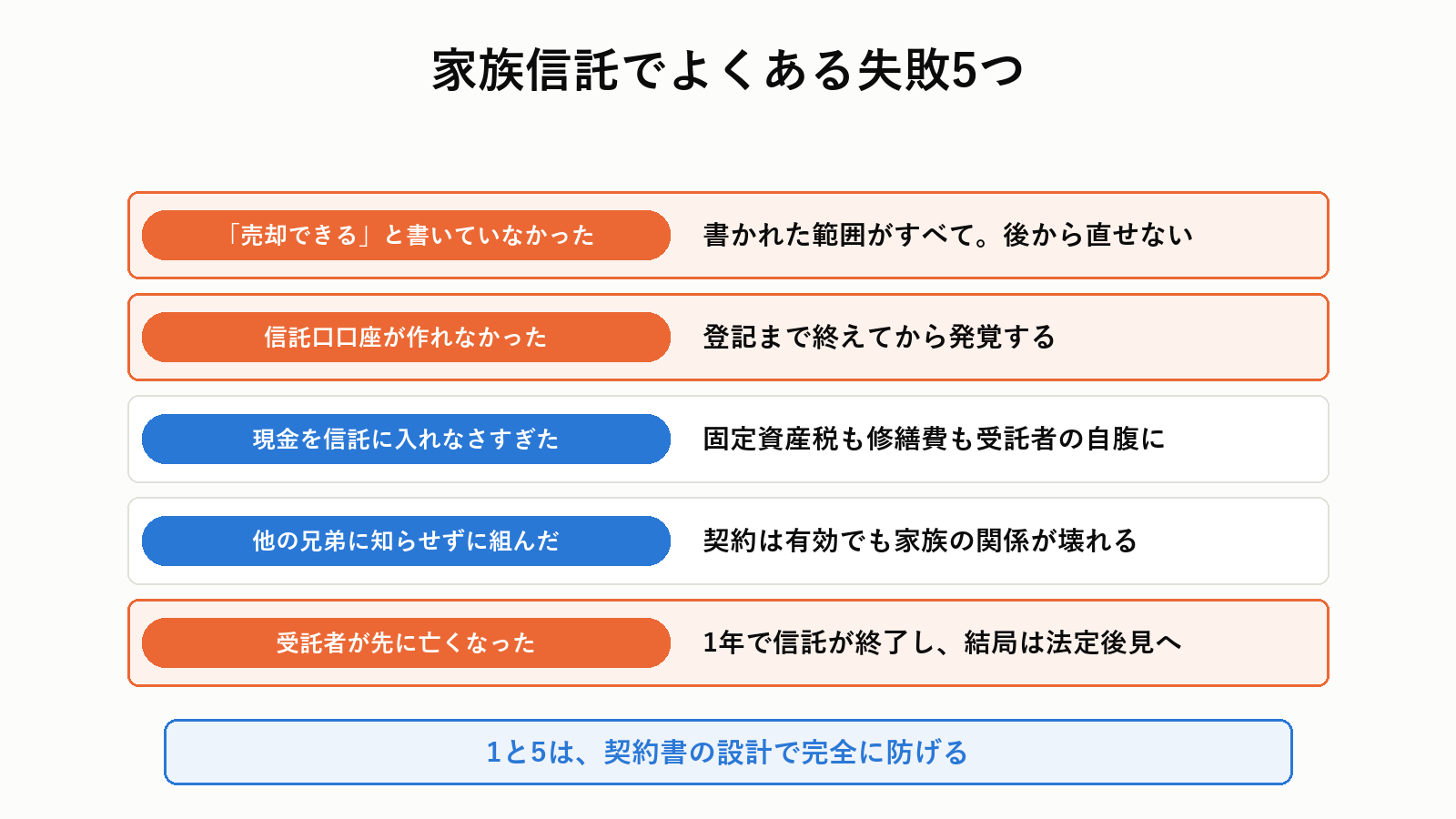 家族信託でよくある失敗