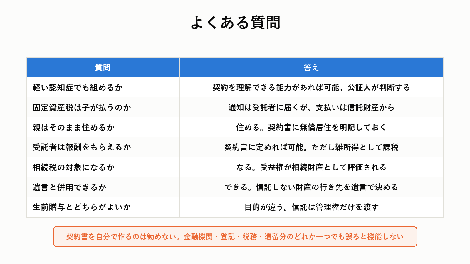 家族信託のよくある質問