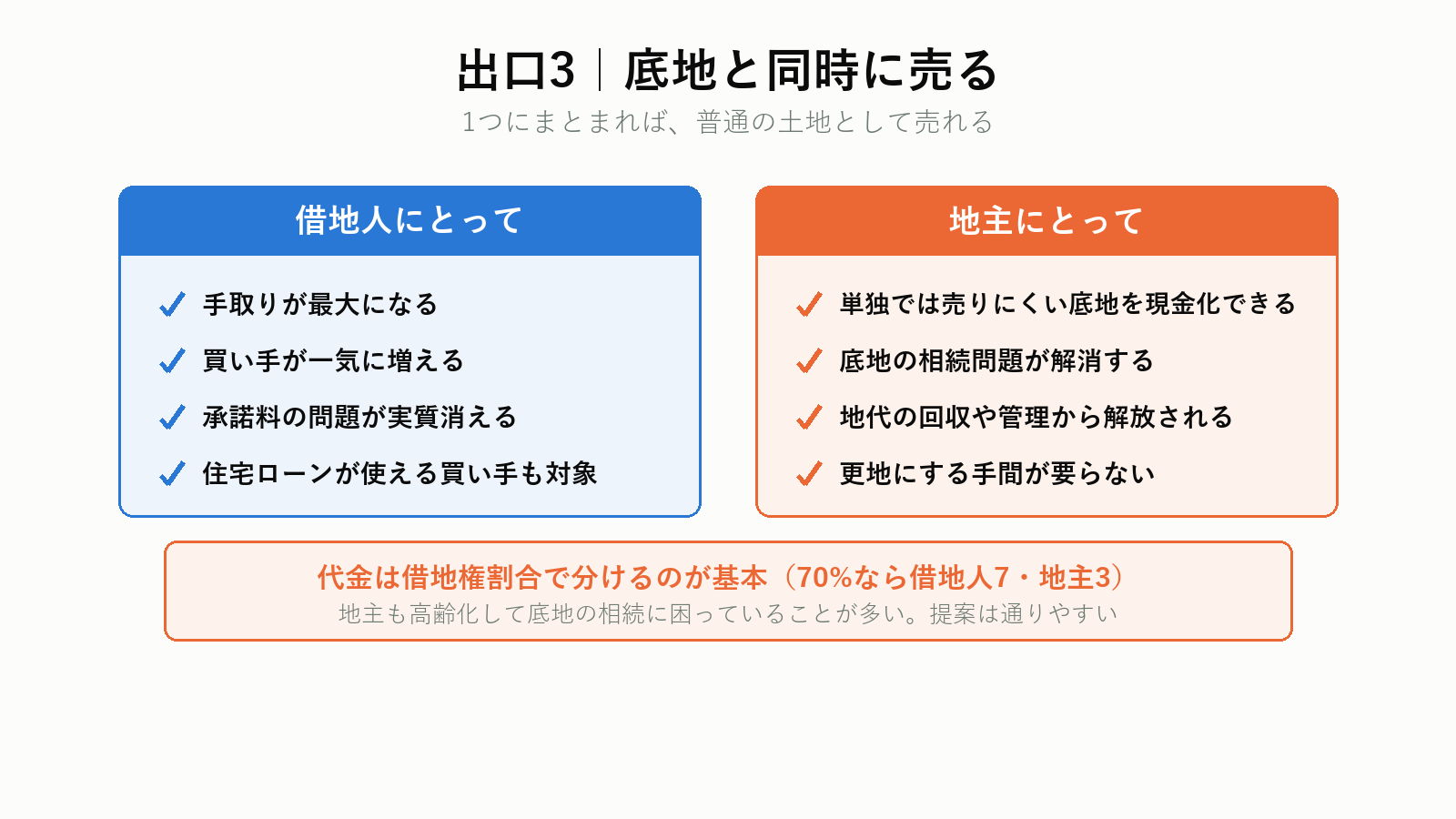 借地権と底地の同時売却