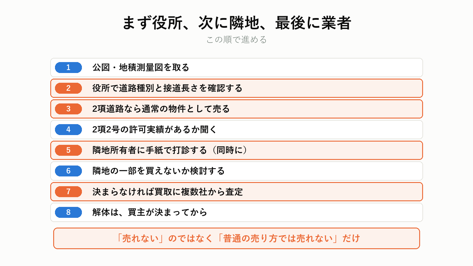 再建築不可の実家を売るまでの順番