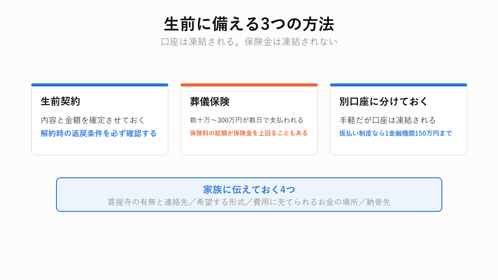 葬儀費用を生前に備える3つの方法