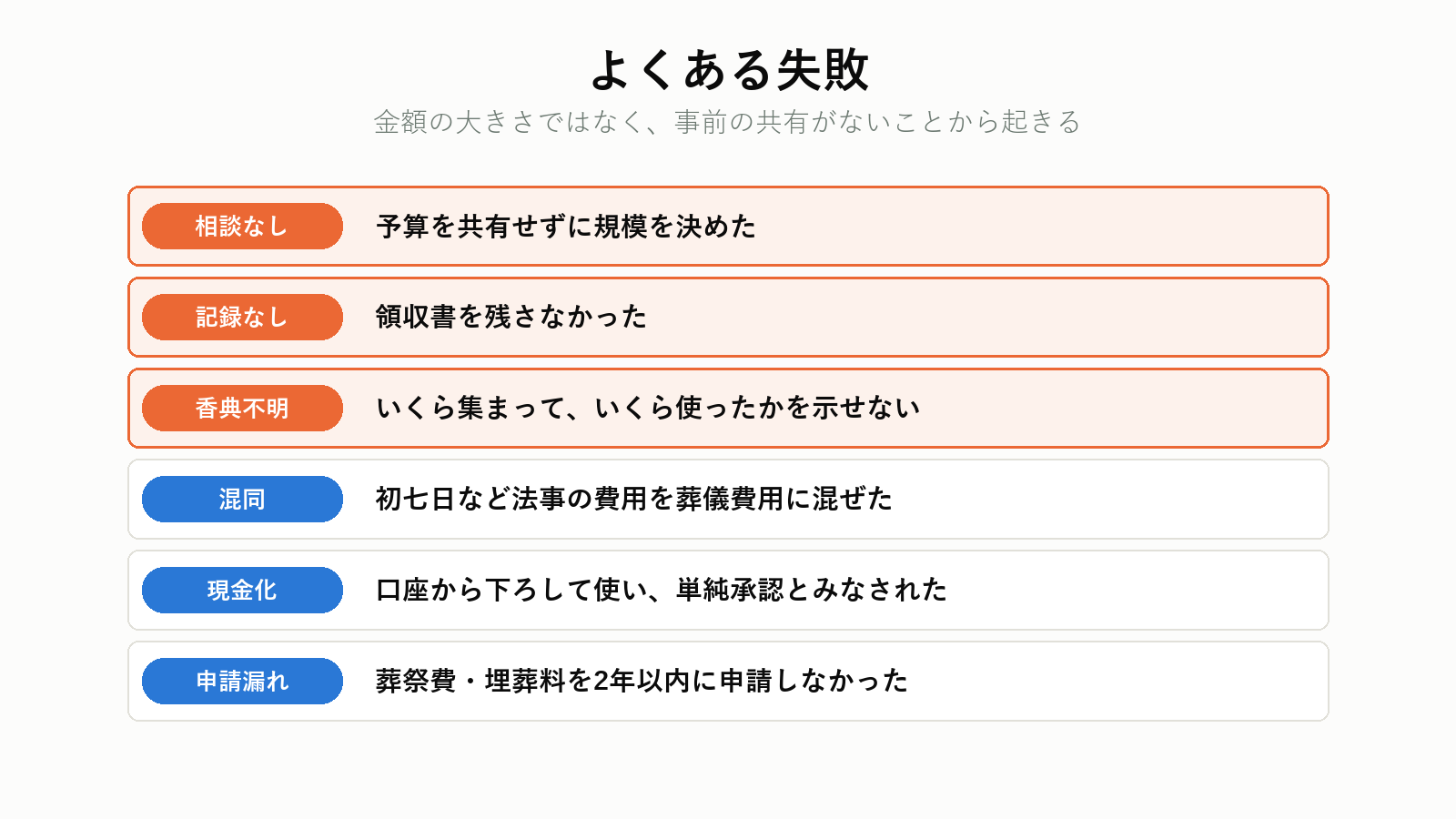 葬儀費用でよくある失敗