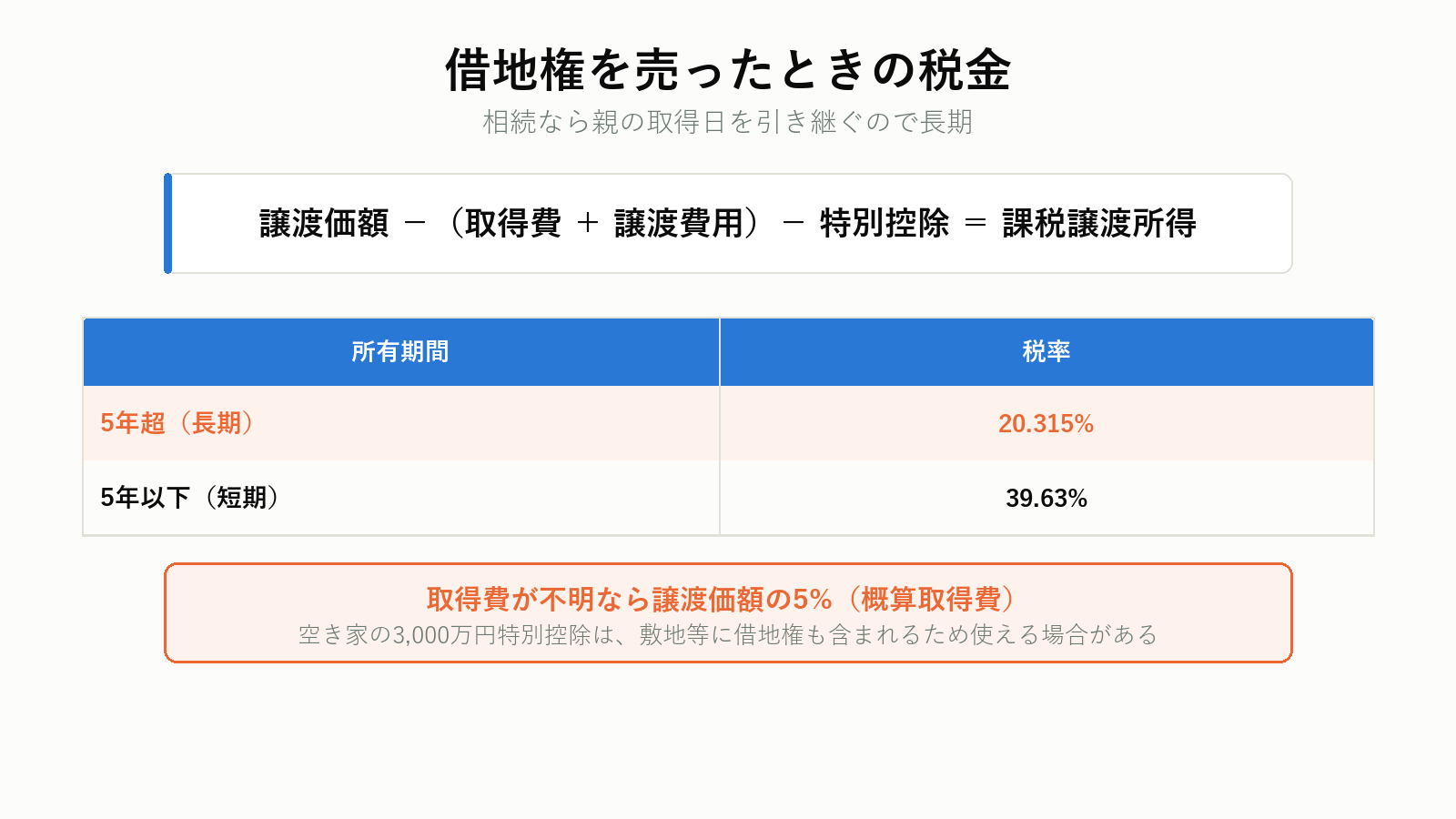 借地権を売ったときの税金