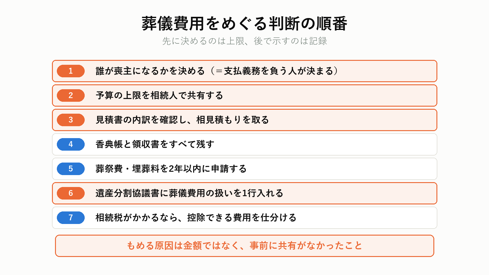 葬儀費用の判断と精算の順番