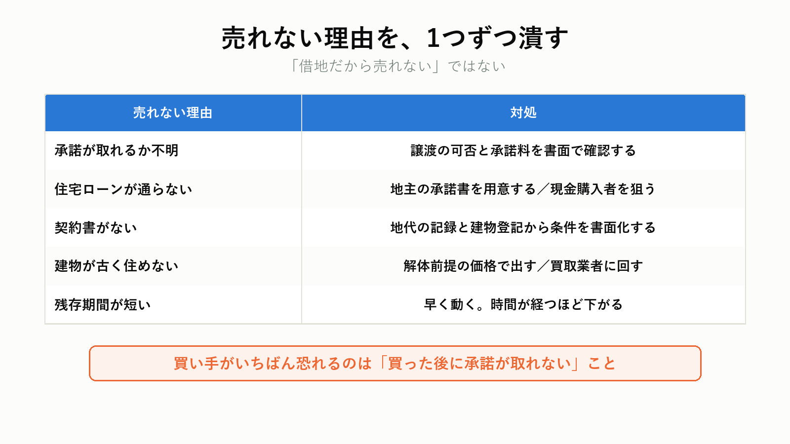 借地権が売れない理由と対処