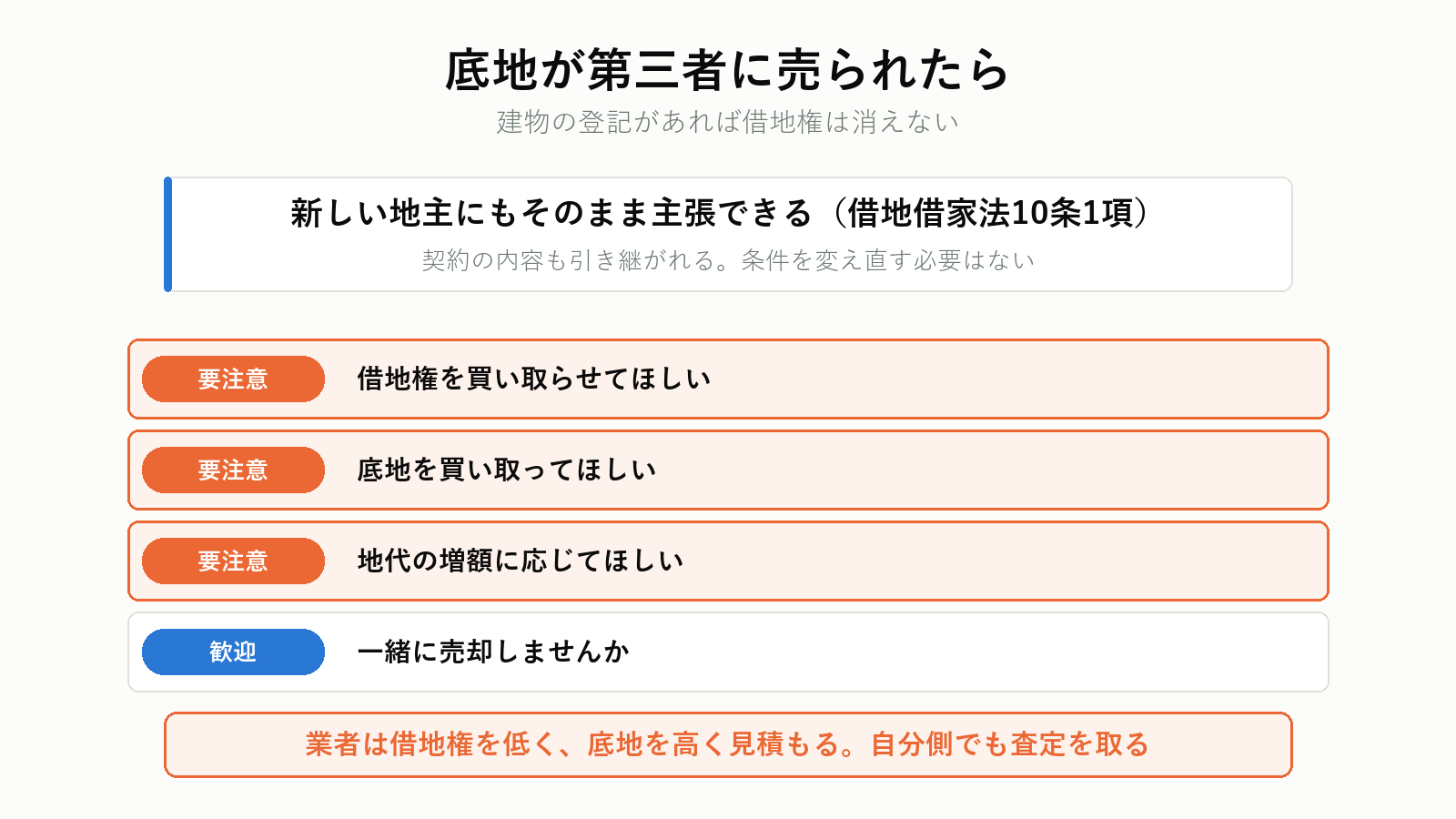 底地が売られたときの借地権