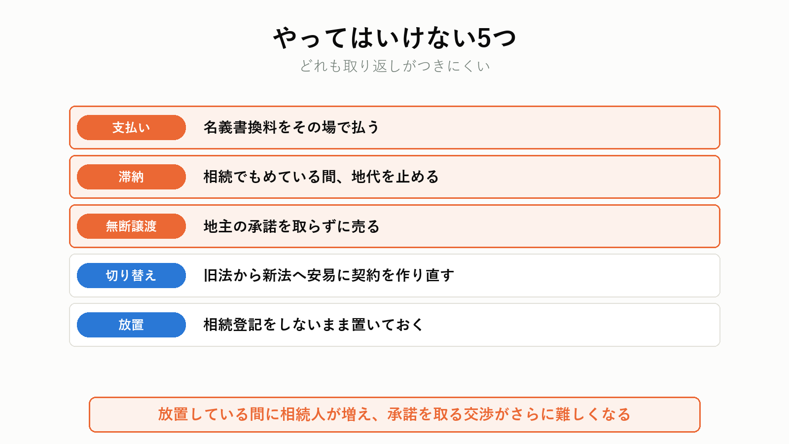 借地権の相続でやってはいけないこと