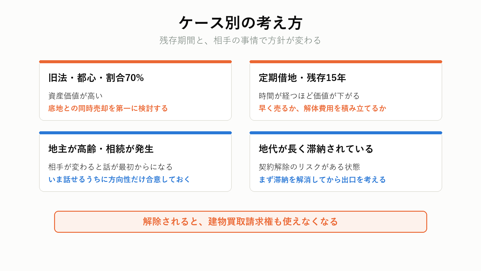 借地権の相続のケース別の考え方