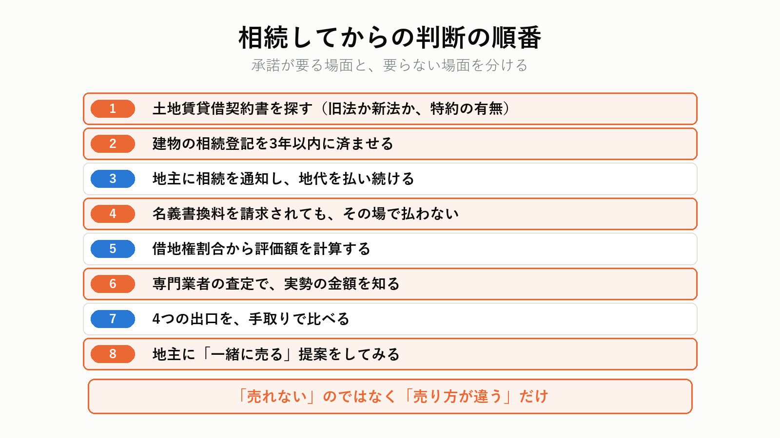 借地権を相続してからの判断の順番