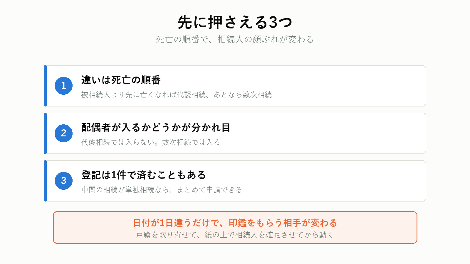 数次相続と代襲相続で先に押さえる3つの点