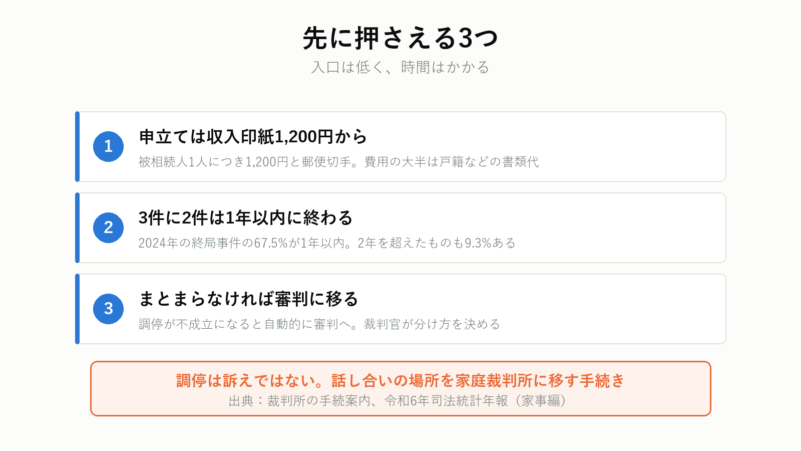 遺産分割調停で先に押さえる3つの点