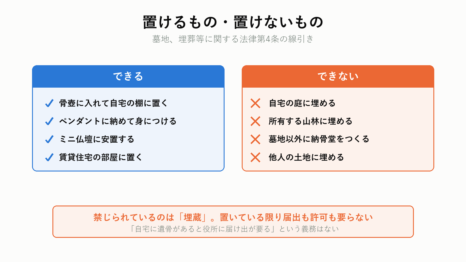 遺骨の扱いと法律の線引き