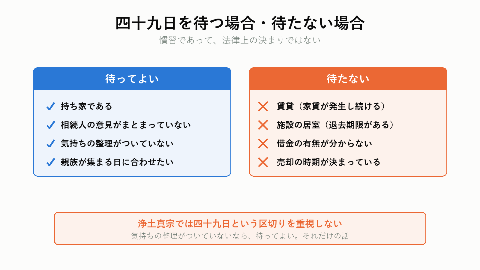 四十九日を待つ場合と待たない場合