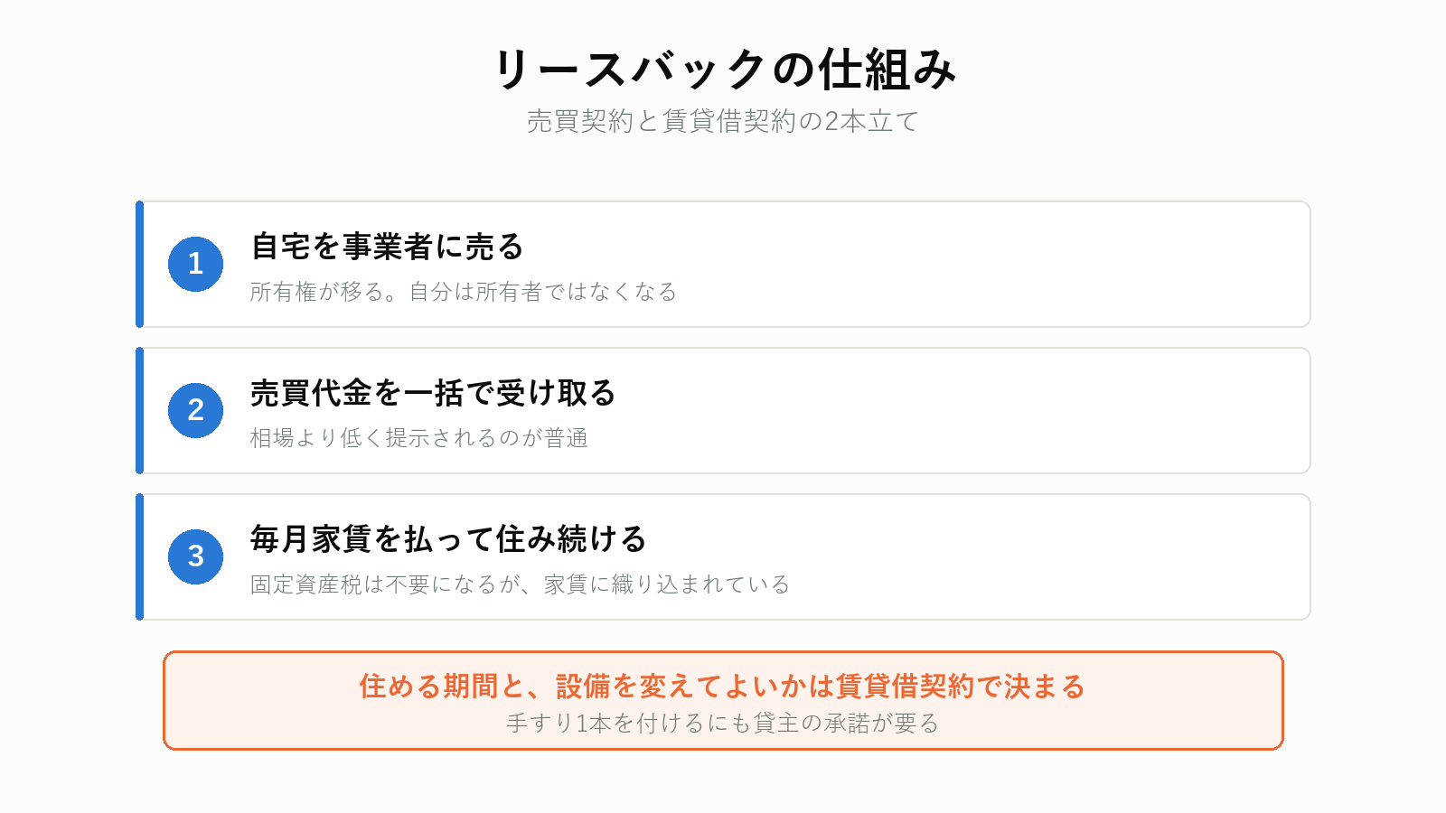 リースバックの仕組み