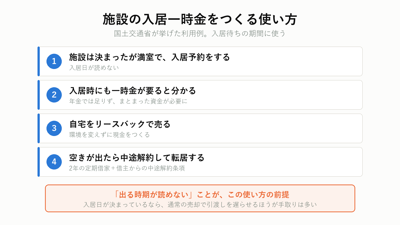 施設の入居一時金をリースバックでつくる流れ