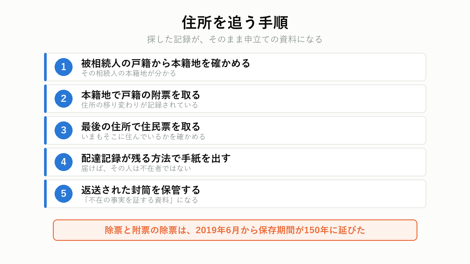 相続人の住所を追う手順
