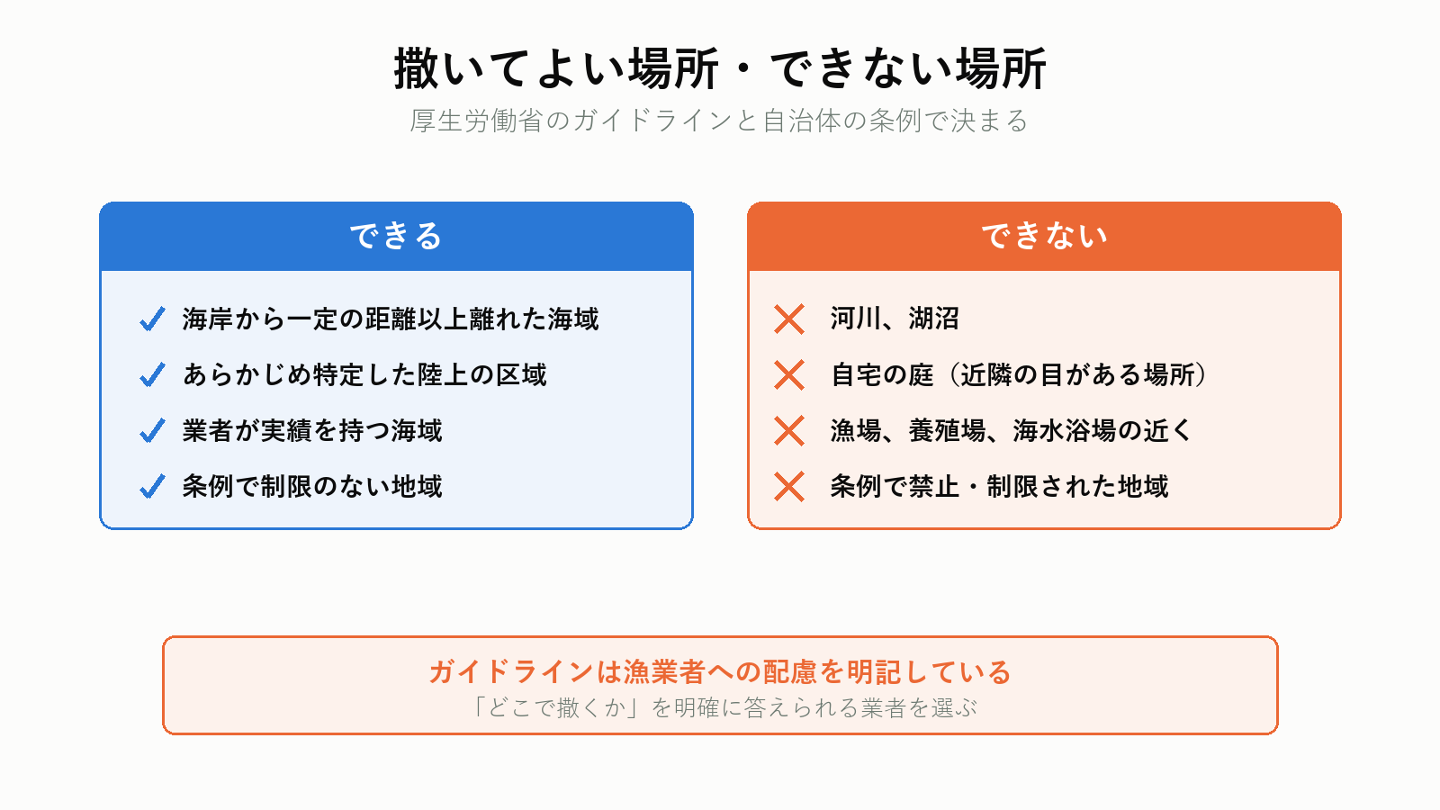 散骨してよい場所・できない場所