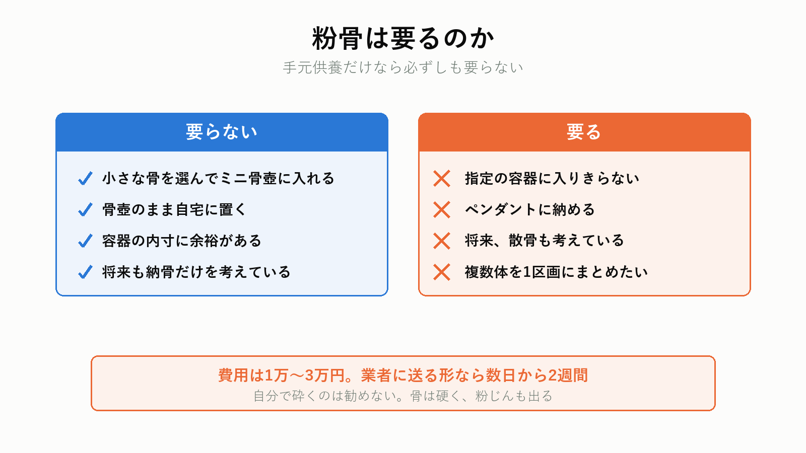 粉骨が要る場合と要らない場合