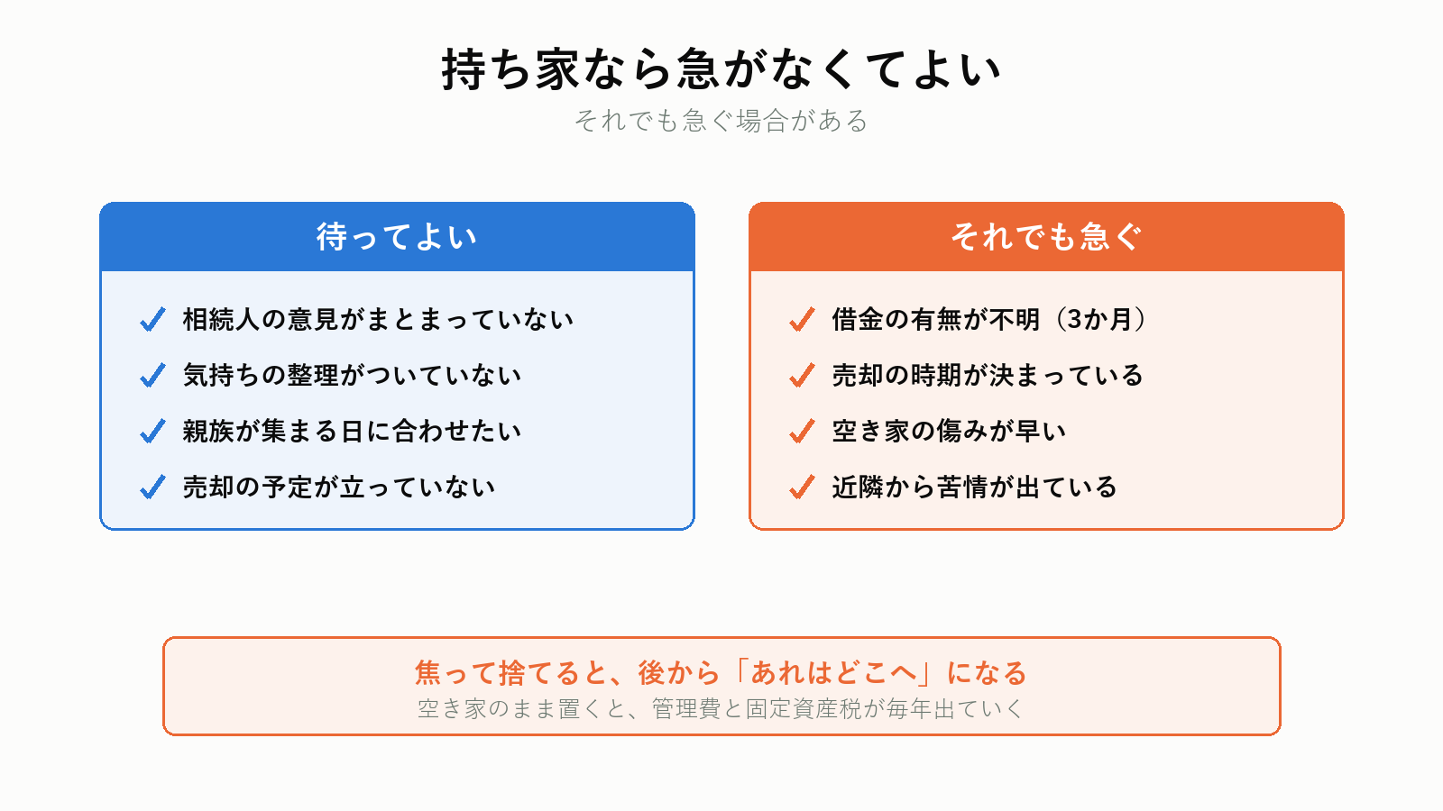 持ち家で待ってよい場合