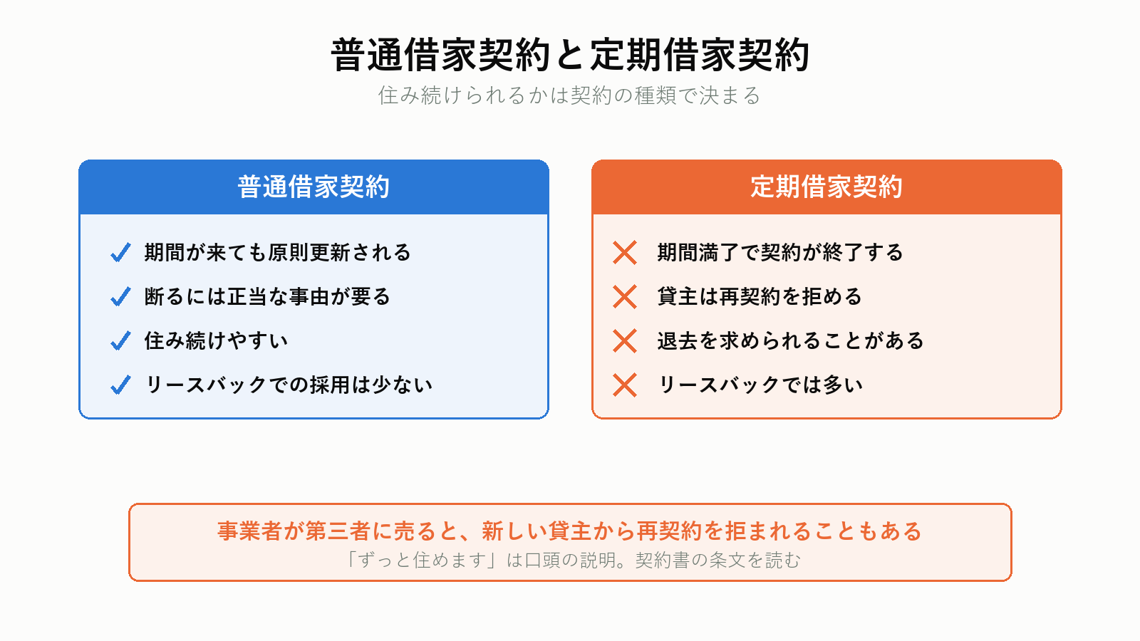 普通借家契約と定期借家契約の違い