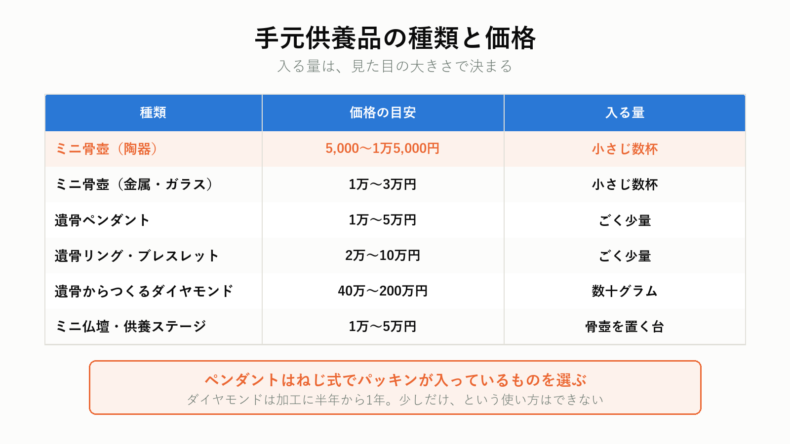 手元供養品の種類と価格帯