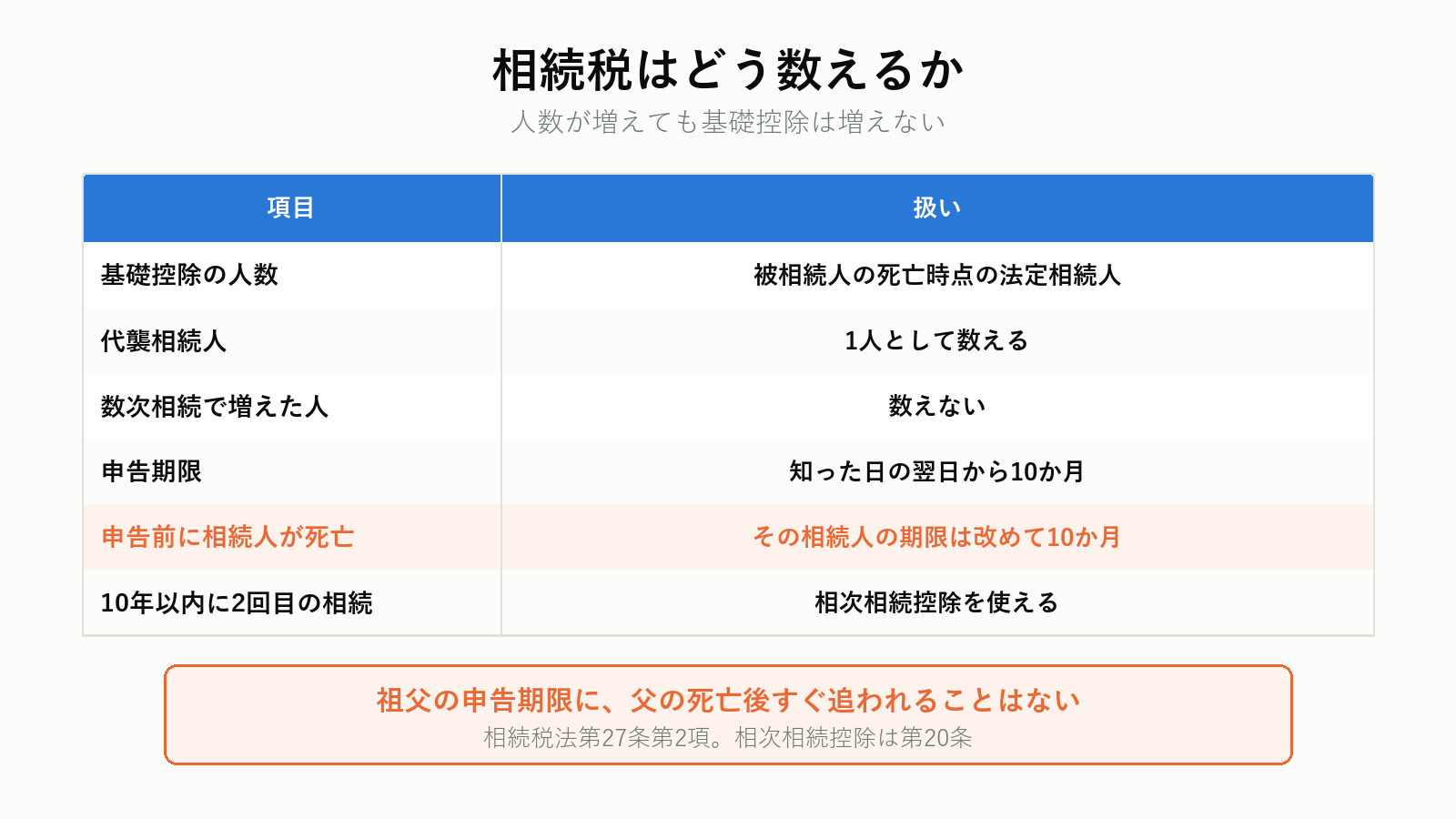 数次相続の相続税の扱い