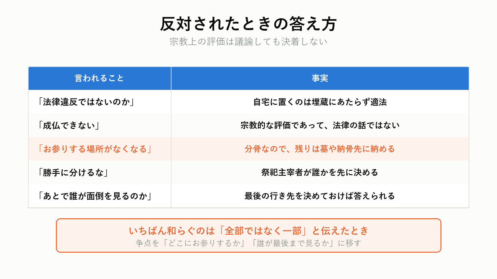 手元供養への反対と答え方