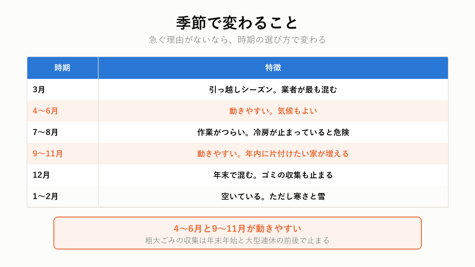 遺品整理の季節による違い