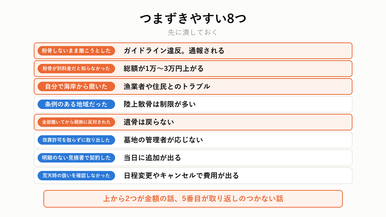 海洋散骨でつまずきやすい8つ