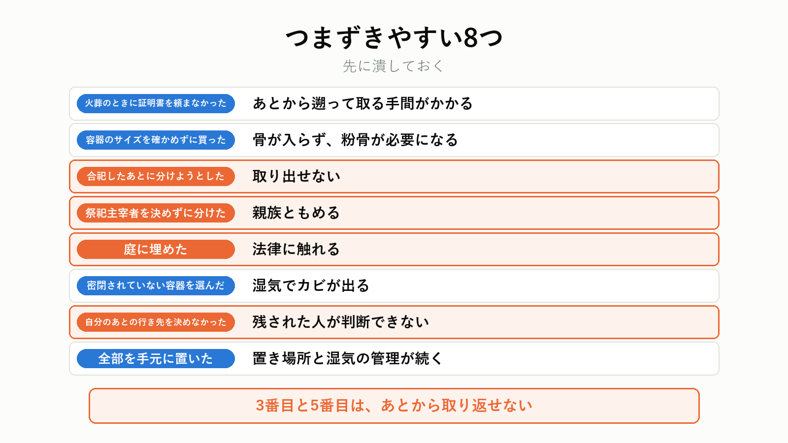 手元供養でつまずきやすい8つ