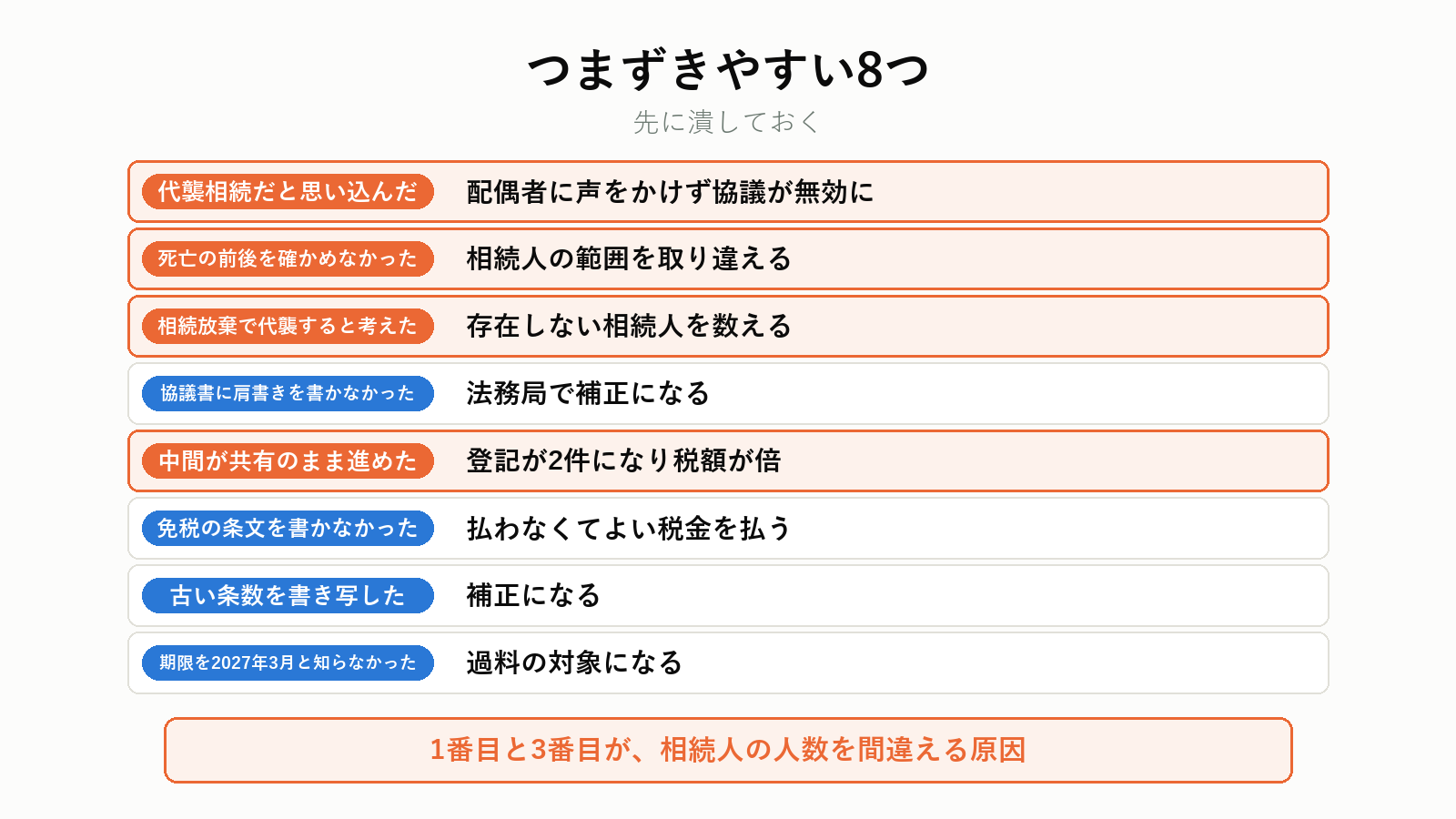 数次相続でつまずきやすい8つ