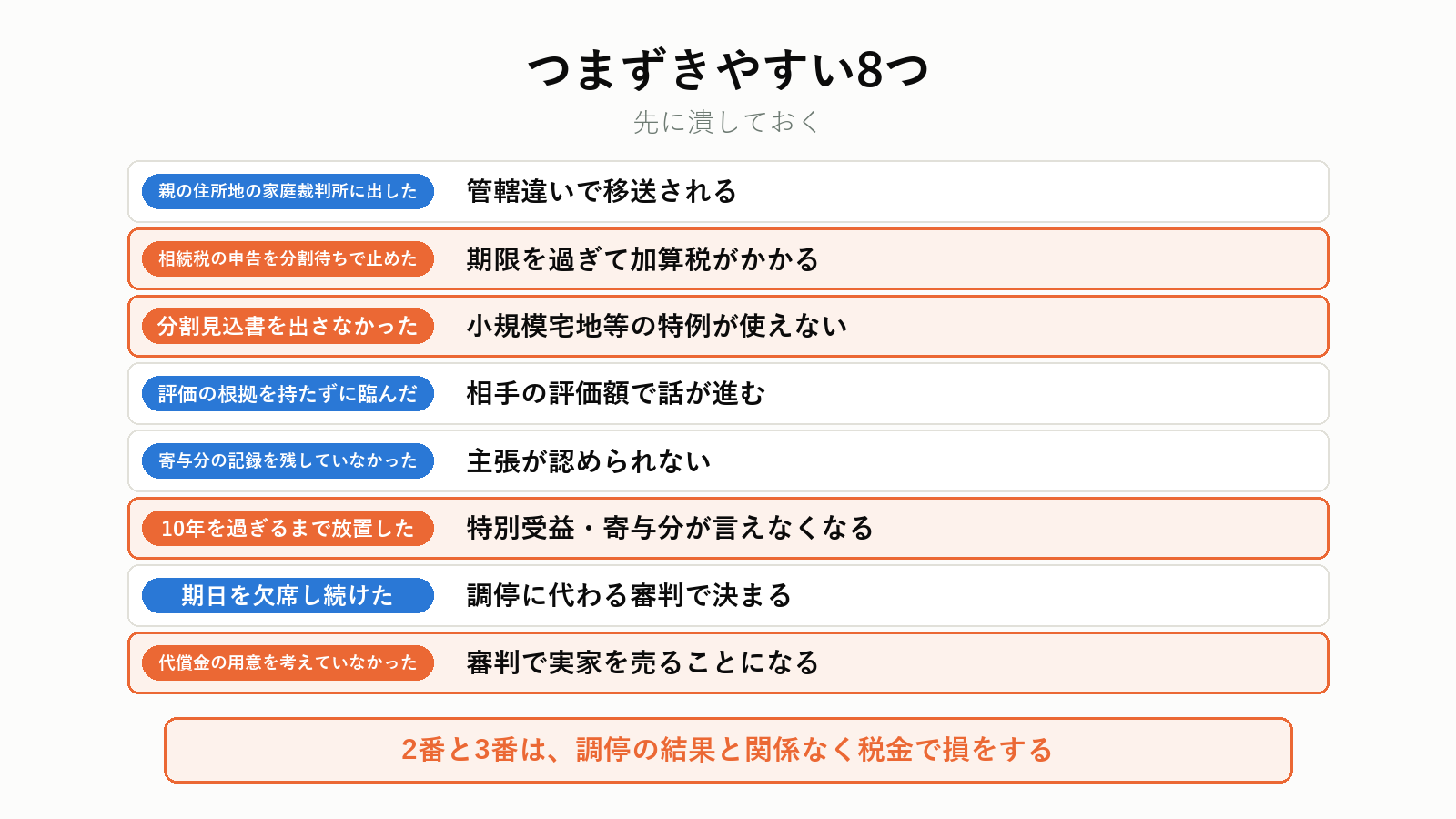 遺産分割調停でつまずきやすい8つ