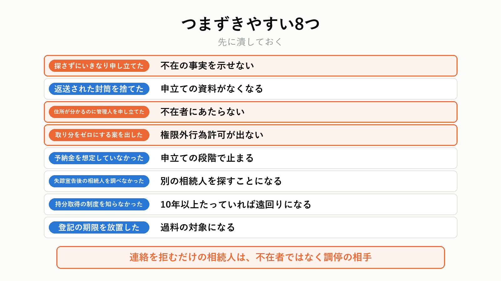 相続人が行方不明のときにつまずきやすい8つ