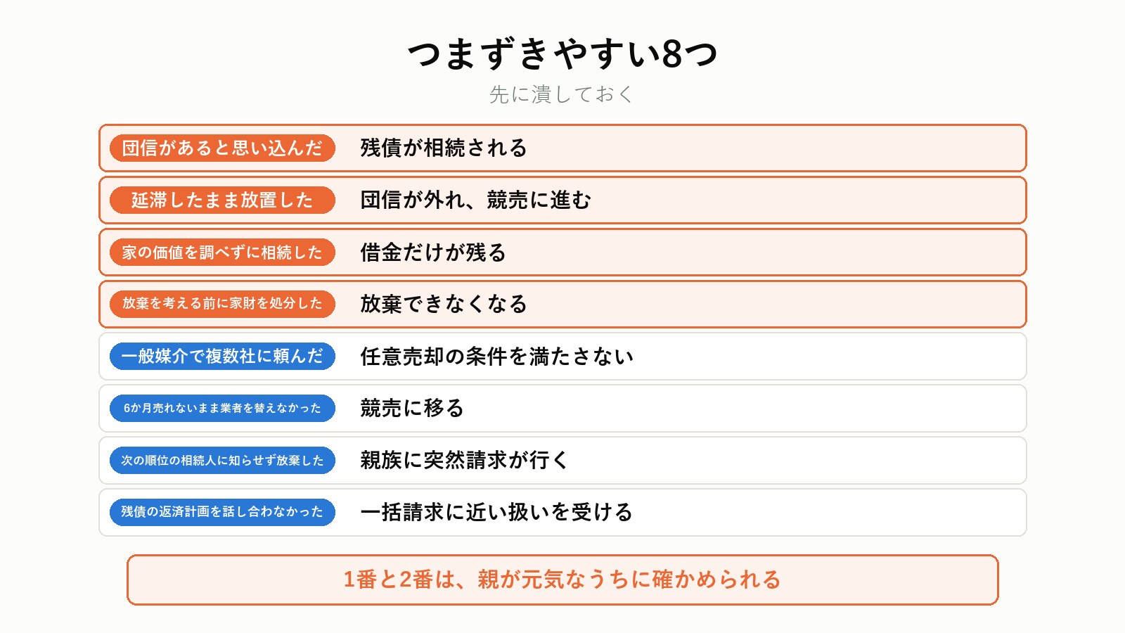 住宅ローンが残る実家でつまずきやすい8つ