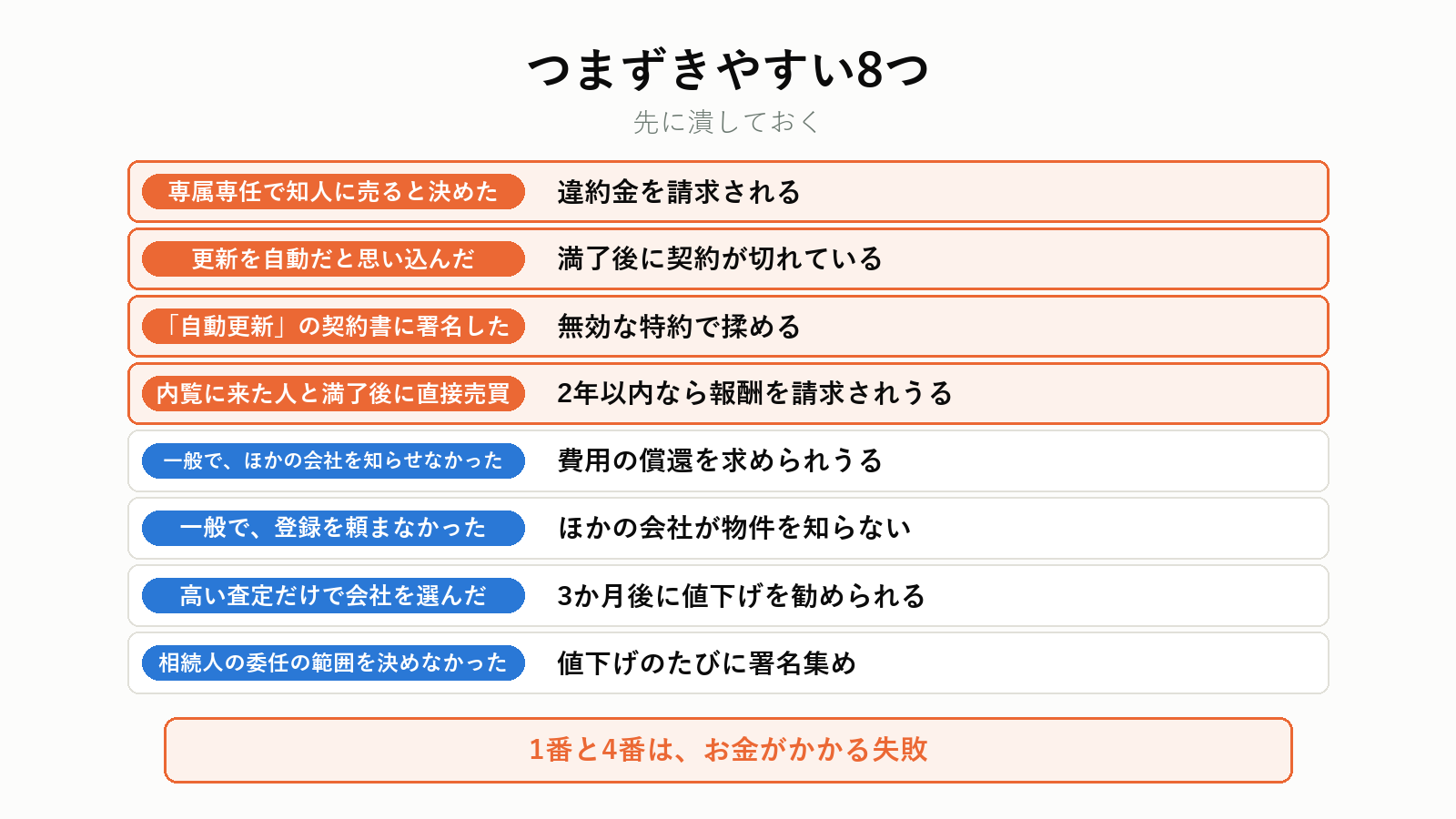 媒介契約でつまずきやすい8つ